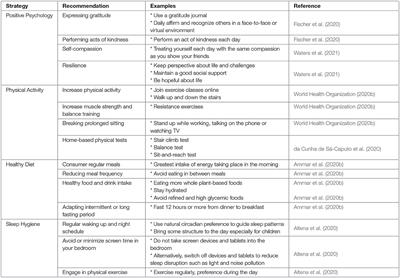 Addressing the COVID-19 Mental Health Crisis: A Perspective on Using Interdisciplinary Universal Interventions